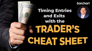 Timing Entries and Exits with the Trader’s Cheat Sheet [upl. by Hiasi866]