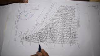 About Psychrometric Chart  M521  Engineering Thermodynamics in Tamil [upl. by Rise]