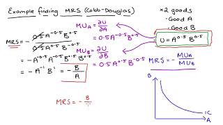 Finding MRS with Cobb Douglas Utility example problem [upl. by Oremo694]