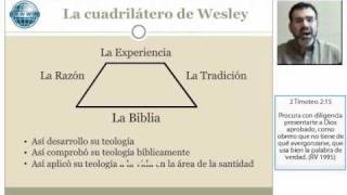 Introducción al Teología Wesleyana upload fff4v [upl. by Accebber]