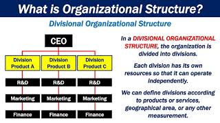 What is Organizational Structure [upl. by Zack]