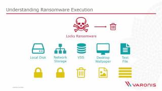 Introduction to Ransomware The Mechanics of Ransomware with Troy Hunt [upl. by Loram]