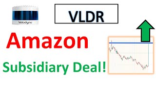 VLDR🔥 Amazon subsidiary deal Price shooting Should you buy Trade plan Chart analysis Velodyne [upl. by Ketchan]