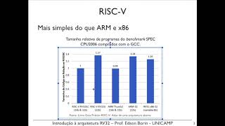 mc404 08  Introdução à arquitetura RV32 [upl. by Noremmac140]