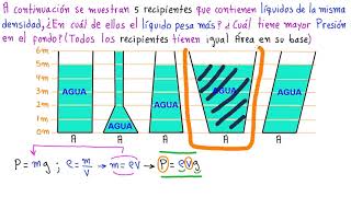 ✔👍👉HIDROSTÁTICA 2 factores FUNDAMENTALES en RECIPIENTES PRESIÓN Y PESO DEL AGUA 💚ENTRA y ENTÉRATE [upl. by Donetta]