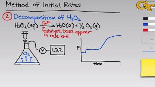 Method of Initial Rates  Intro amp Theory [upl. by Adamis]