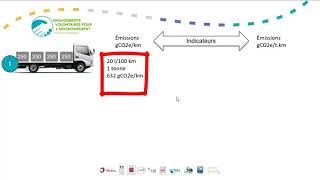 Calculer ses émissions de gaz à effet de serre à la tonnekilomètre [upl. by Ewer]