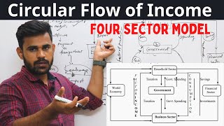 circular flow of income four sector model [upl. by Will]