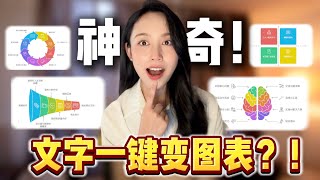 【工作必备AI神器】免费还这么强？5秒文字变专业图表！｜Napkin AI让你沟通效率爆棚，10分钟就上手！ [upl. by Swanson]