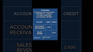 How to Journalize Merchandise Sales  finance accounting corporatelife [upl. by Onivla]