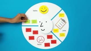 Strategyzers Value Proposition Canvas Explained [upl. by Janiuszck]