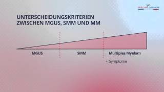 Vorstufen des Multiplen Myeloms [upl. by Lubba]