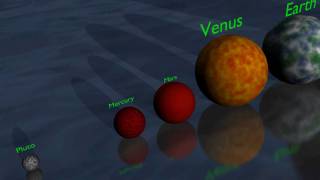 The Universe in 3D Planet amp Star Size Comparison [upl. by Liagabba490]