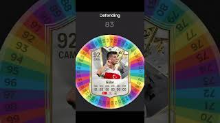 I Respun GULER FC 25 at TURKEY fifa gaming football spinner [upl. by Tannenwald359]