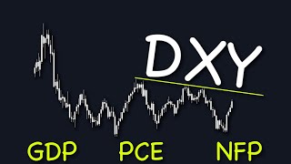 Forex Technical and Macro Analysis 28 October to 1 November 2024 [upl. by Koch]