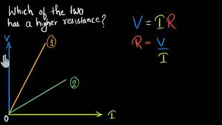 Solved example Ohms law graph Hindi [upl. by Atcliffe554]