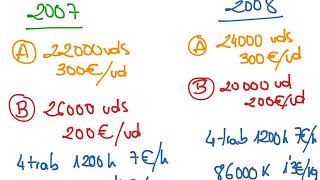 Productividad y problemas de productividad [upl. by Diannne]