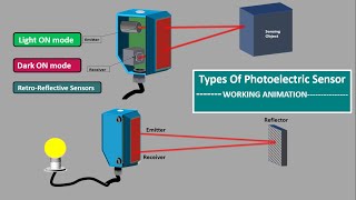 Photoelectric sensor workingoptical proximity sensor type photomicro sensor Beam sensor Photoeye [upl. by Binnie40]