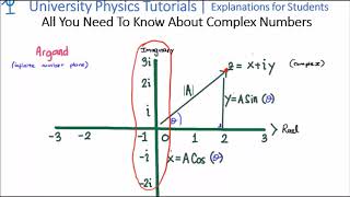 Really Understand Complex Numbers Today [upl. by Bergstrom]