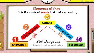 Elements of Plot [upl. by Leban]