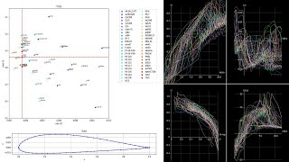 Choosing the best low Re Airfoil for the Flying Wing UAV P1 [upl. by Aisatan443]