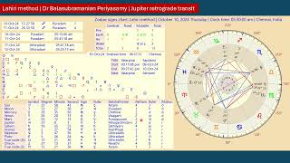 Jupiter retrograde transit in Taurus [upl. by Carri]