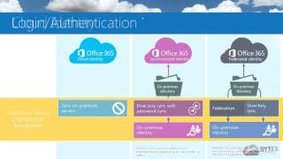 Microsoft Office 365 Webinar [upl. by Liddy898]