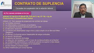 EL CONTRATO DE SUPLENCIA [upl. by Betz]