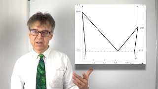 Diskussion eines Phasendiagramms mit Eutektikum  was passiert an den invarianten Punkten Übung29 [upl. by Bruis986]