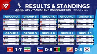 🔴 MD2 AFC U17 ASIAN CUP 2025 Qualifiers Results amp Standings Point Table  21 Oct 2024 [upl. by Aronaele325]