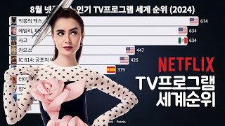 8월 넷플릭스 인기 TV프로그램 세계 순위 2024 [upl. by Pish]