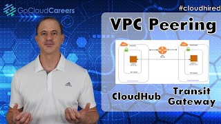 AWS VPC Peering What You Need To Know  VPC Peering AWS Cloudhub and AWS Transit Gateway [upl. by Yenolem]