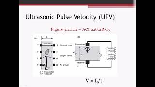 Introduction to Concrete Nondestructive Test NDT Methods [upl. by Airyk]