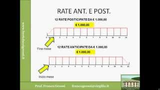 MATEMATICA FINANZIARIA LEZIONE 4 [upl. by Nitsirt]