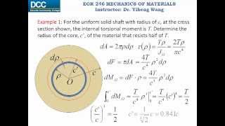 Mechanics of Materials Lecture 10 Torsional deformation of a circular shaft [upl. by Enelyar]