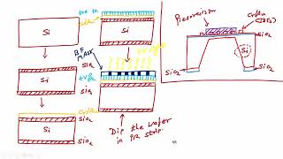 Etching Process and Figure of Merits [upl. by Ynaffi710]