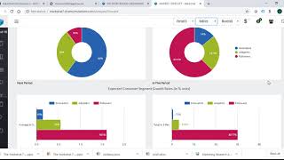 MarkStrat Simulation Market ResearchMarket Forecast [upl. by Eilitan]