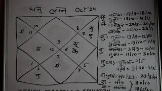 Sagittariusधनु Ascendant October 2024 prediction  धनु लग्न 2024 [upl. by Francisca124]