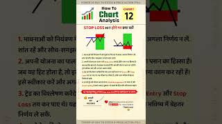 Stop Loss Hit Hone Se Kya Hota Hai livemarketprediction nifty Nifty Prediction For Tomorrow [upl. by Ajaj]