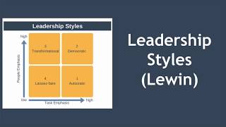 Leadership Styles Explained Kurt Lewin [upl. by Molli]