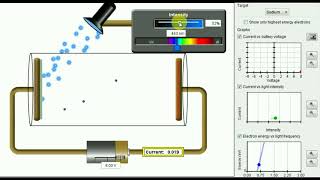 Photoelectric Effect Animation Class 12 CBSE NCERT Syllabus [upl. by Iosep638]