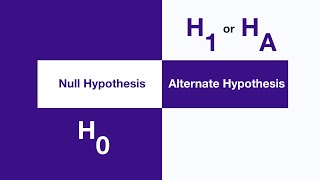 Null Hypothesis  Alternate Hypothesis  Hypothesis [upl. by Ailen]