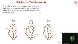 Polyhedral Compilation and Loop Optimizations  Live Variable Analysis  1 [upl. by Stedt]