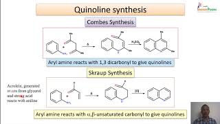 Quinoline Isoquinoline and Acridine synthesis reactions and applications [upl. by Erving661]