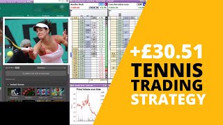 Tennis trading Betfair  WTA strategy [upl. by Trebreh]