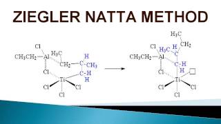 POLYMERIZATION OF PROPYLENE TO POLYPROPYLENE [upl. by Reiser]