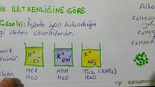 Çözücü Çözünen Etkileşimleri ve Çözeltilerin Özellikleri [upl. by Dahraf]