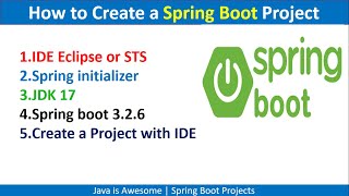 First Spring Boot Project  How to Create a Spring Boot Project [upl. by Nylasor]