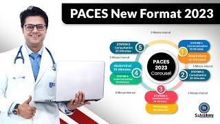 PACES 2023 New Format  MRCP UK PACES UPDATES  PACES23  SsAcademy [upl. by Lerrud]