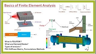 Practical Introduction and Basics of Finite Element Analysis [upl. by Yragerg99]